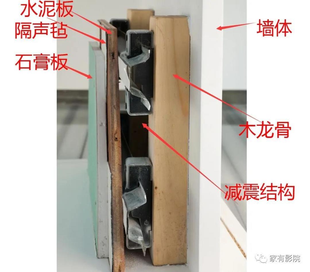 四千字的干货分享,小皓子历时一年的“史塔克”家庭影院之路
