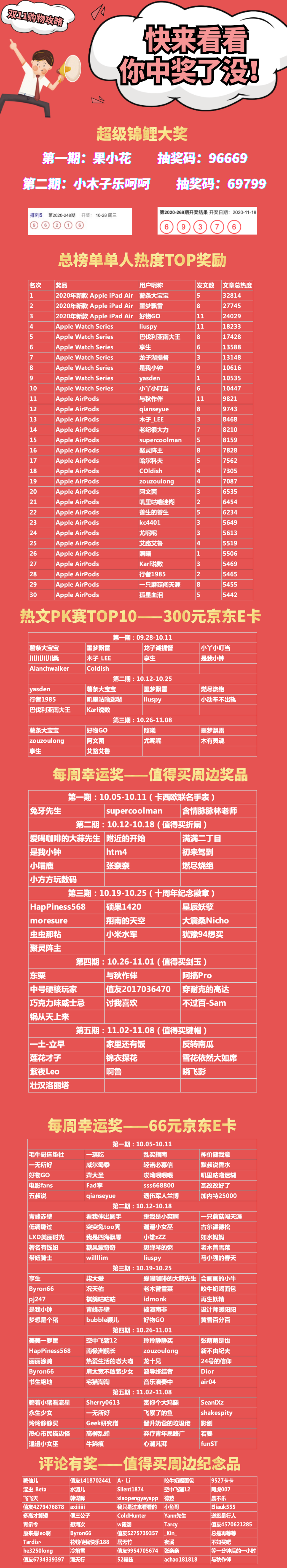 【双11征稿活动】分享购物攻略,赢取苹果全家桶+8888元超级锦鲤大奖!瓜分十万金币,值得买周边一次全攒齐!(第一期锦鲤大奖已公布)