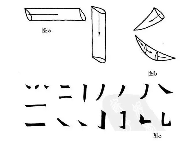 毛笔书法入门教程：零基础初学者怎样练习毛笔字？