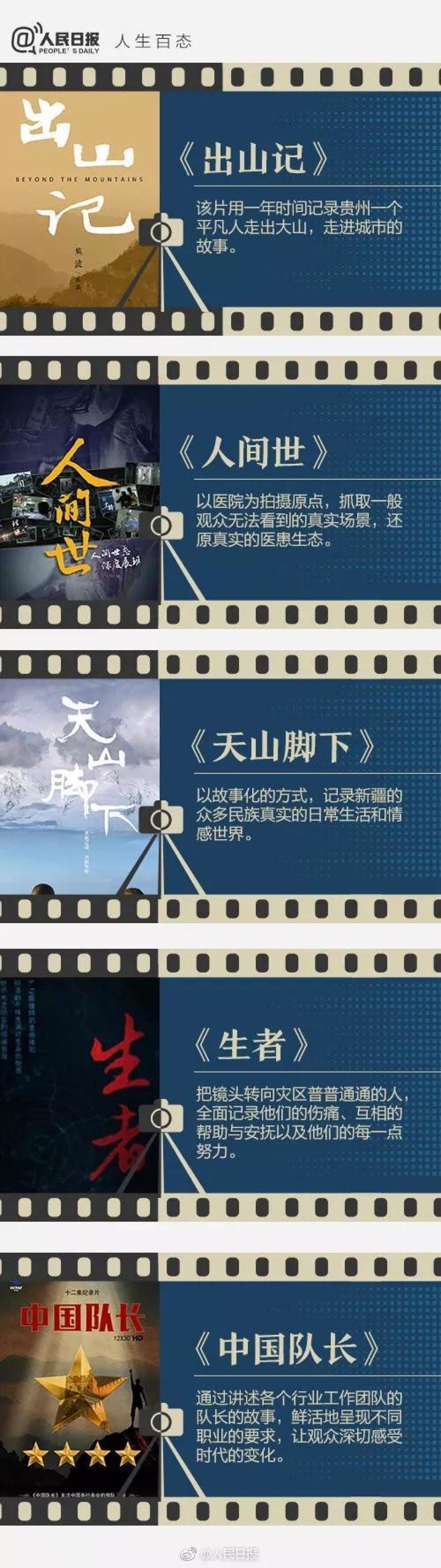 人民日报推荐40部优秀纪录片,周末给孩子充电