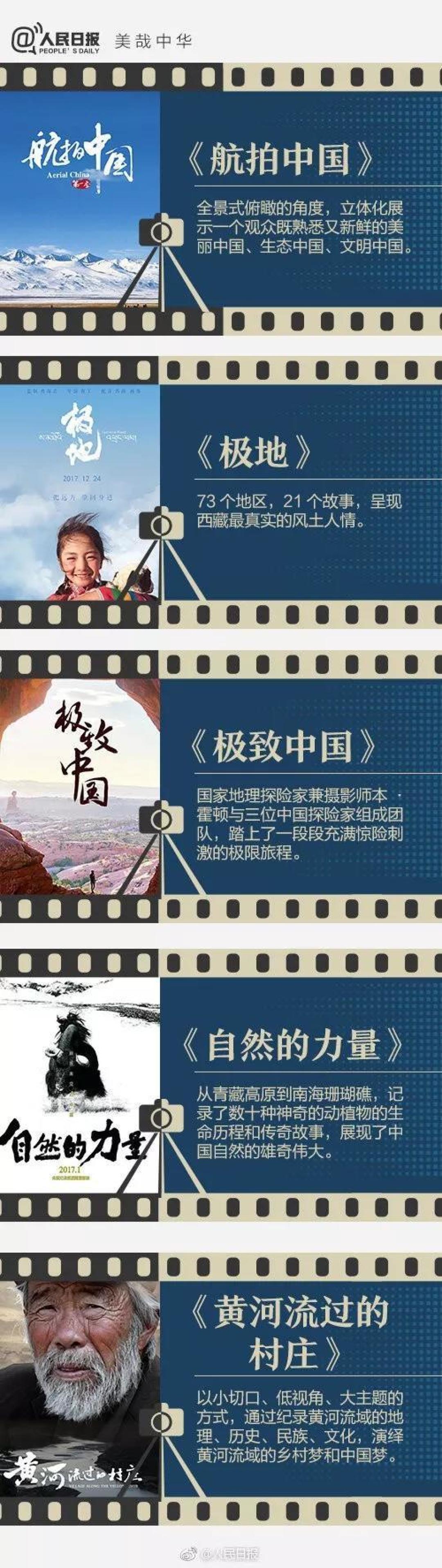 人民日报推荐40部优秀纪录片,周末给孩子充电