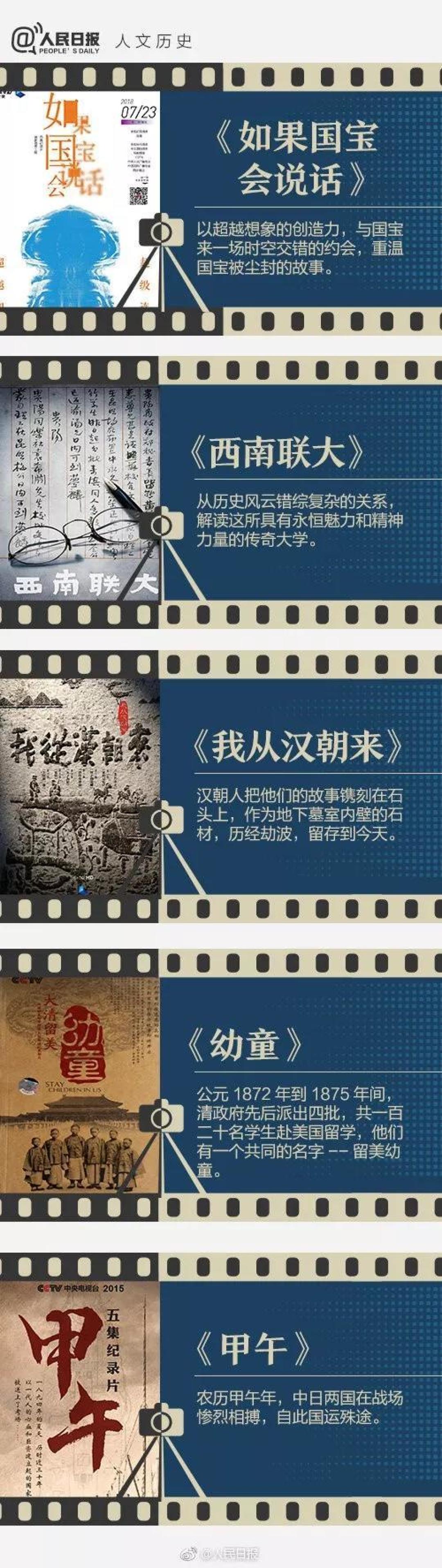 人民日报推荐40部优秀纪录片,周末给孩子充电