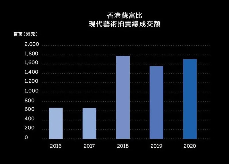 艺术快讯 | 疑似达芬奇真迹被发现，蔡国强获野口勇奖，泡泡玛特赴港上市，南京国际艺术博览会、设计上海将举行