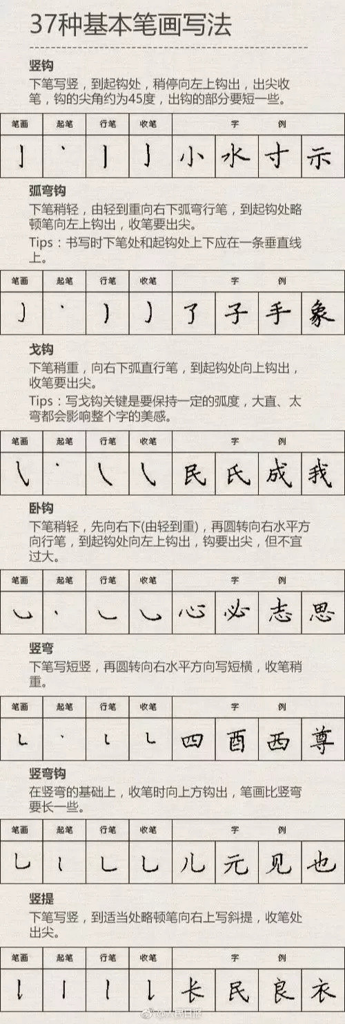 小学生练字37种基本笔画全攻略，快收藏起来！