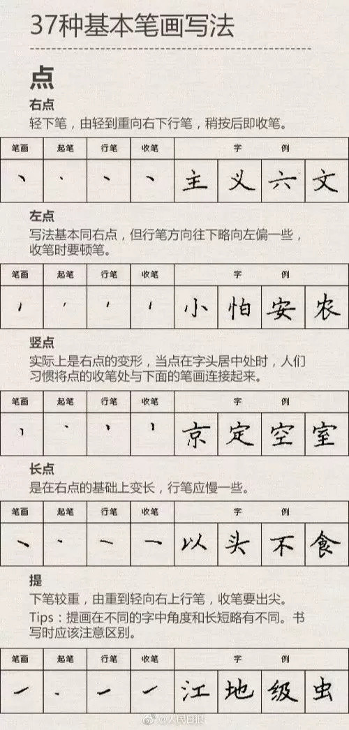 小学生练字37种基本笔画全攻略，快收藏起来！