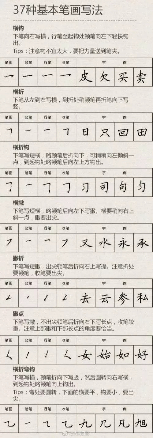 小学生练字37种基本笔画全攻略，快收藏起来！