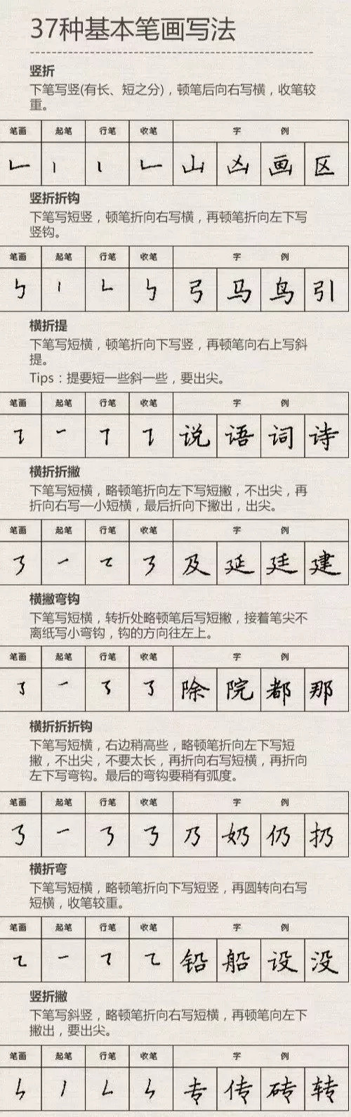 小学生练字37种基本笔画全攻略，快收藏起来！