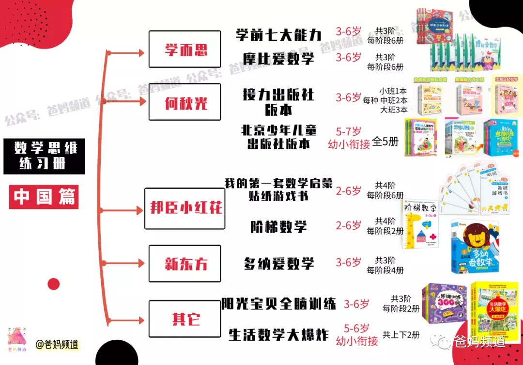 大盘点（中）：阶梯数学，奇迹幼儿数学，四五快算等韩国思维练习册超强攻略来了！