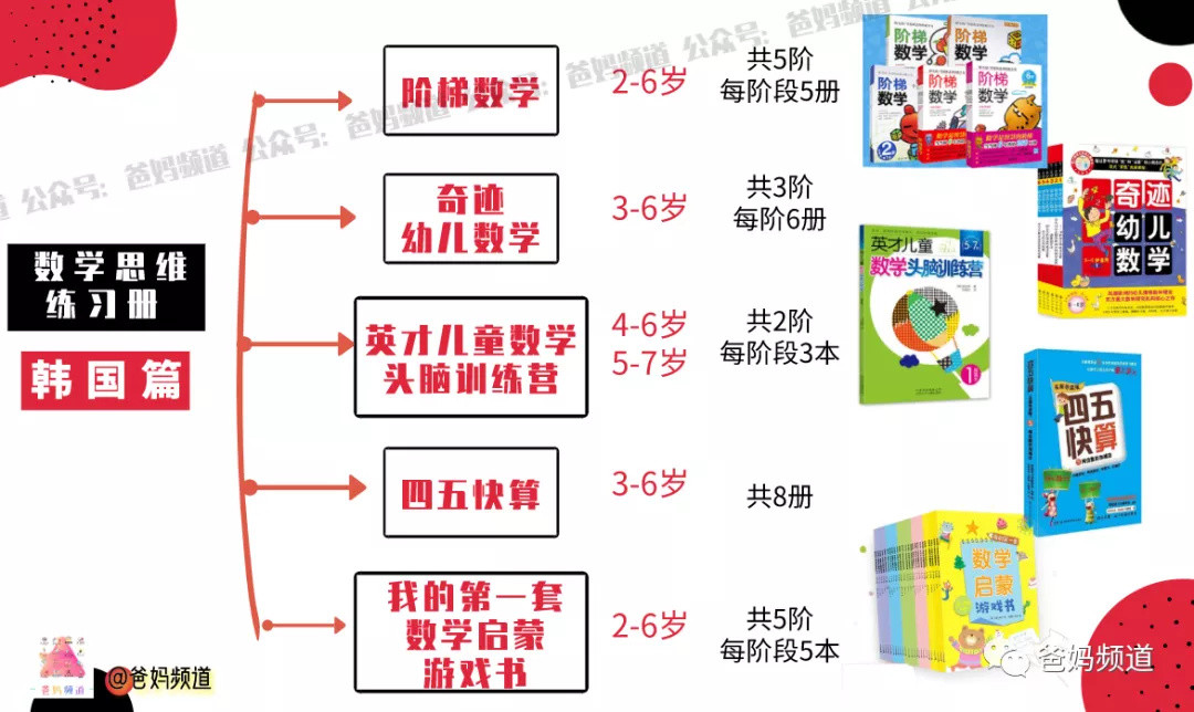 大盘点（中）：阶梯数学，奇迹幼儿数学，四五快算等韩国思维练习册超强攻略来了！