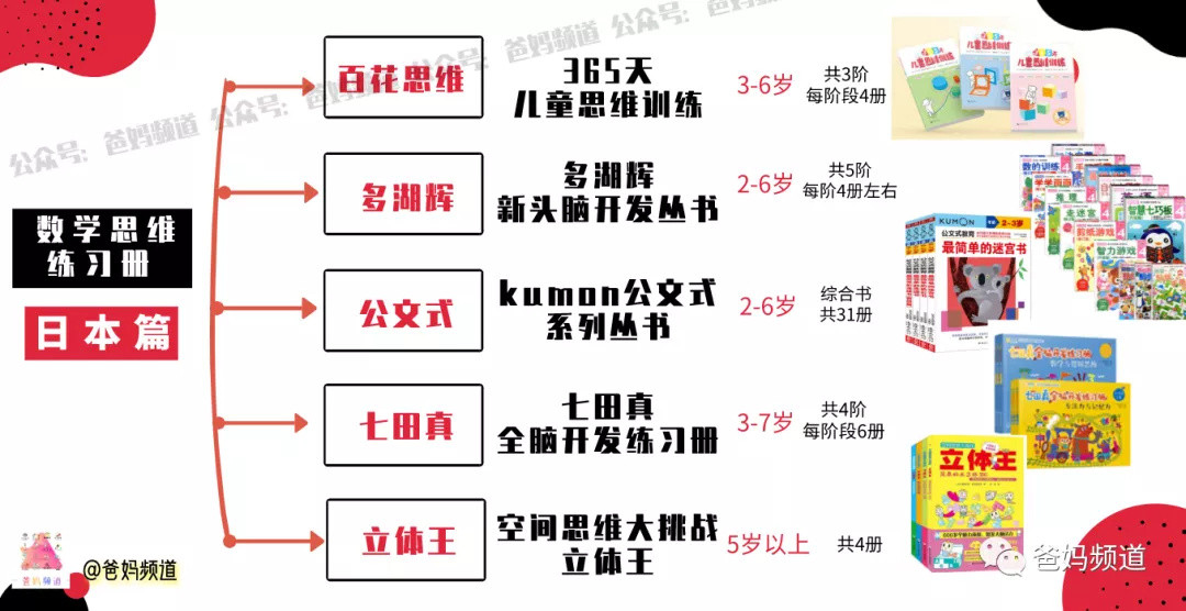 大盘点（下）：除了盘点日本数学练习册百花等，我还想聊聊怎么选思维练习册~