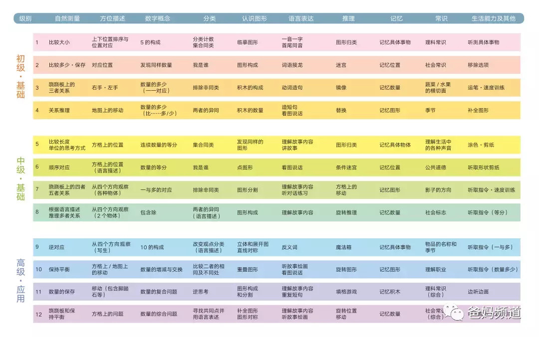 大盘点（下）：除了盘点日本数学练习册百花等，我还想聊聊怎么选思维练习册~