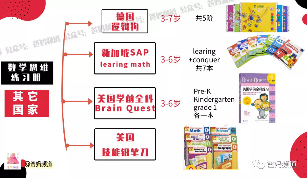 大盘点（下）：除了盘点日本数学练习册百花等，我还想聊聊怎么选思维练习册~