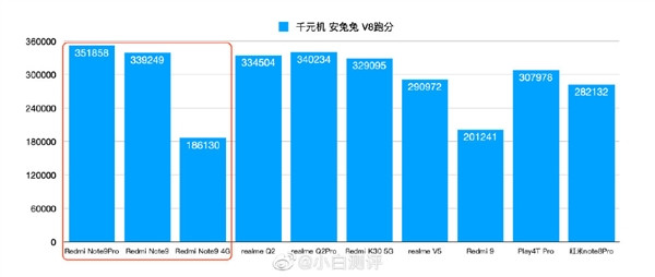 图源：微博@小白评测 下同