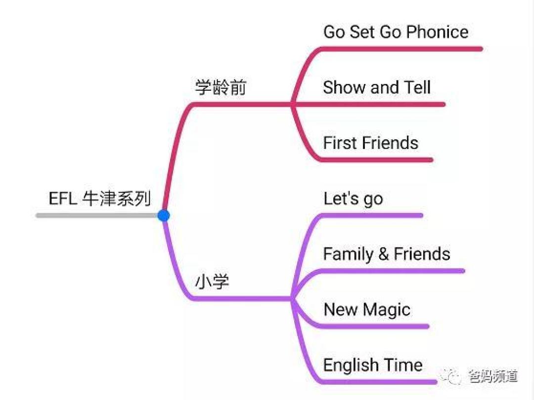选择英语教材前 这些防坑干货 你需要先知道 少儿读物 什么值得买