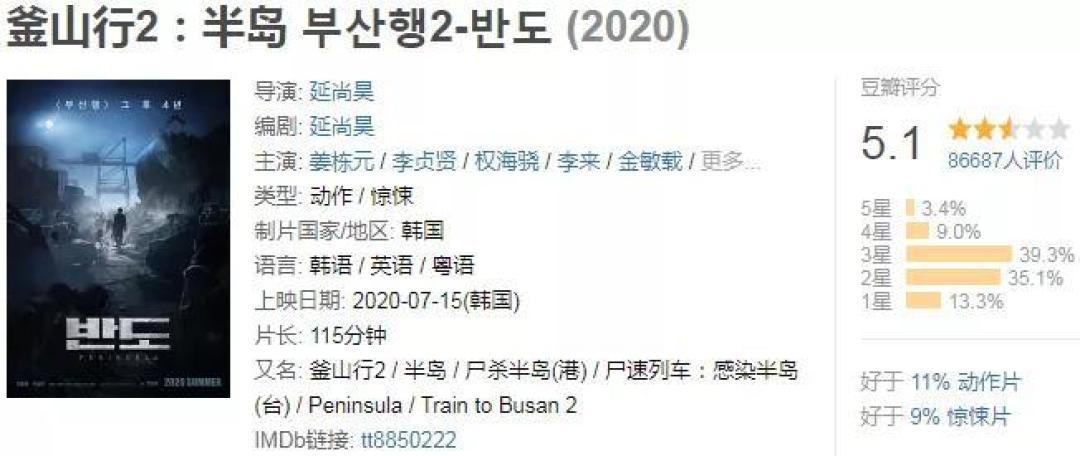 今年最好哭的韩国电影,女主角竟然是她!