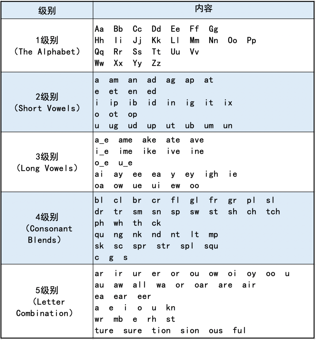 自然拼读，到底怎么读？