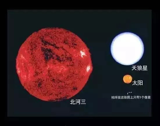 宇宙有多大，人就有多渺小！看完这篇脑洞大开的科普知识，让你和孩子重新认识世界