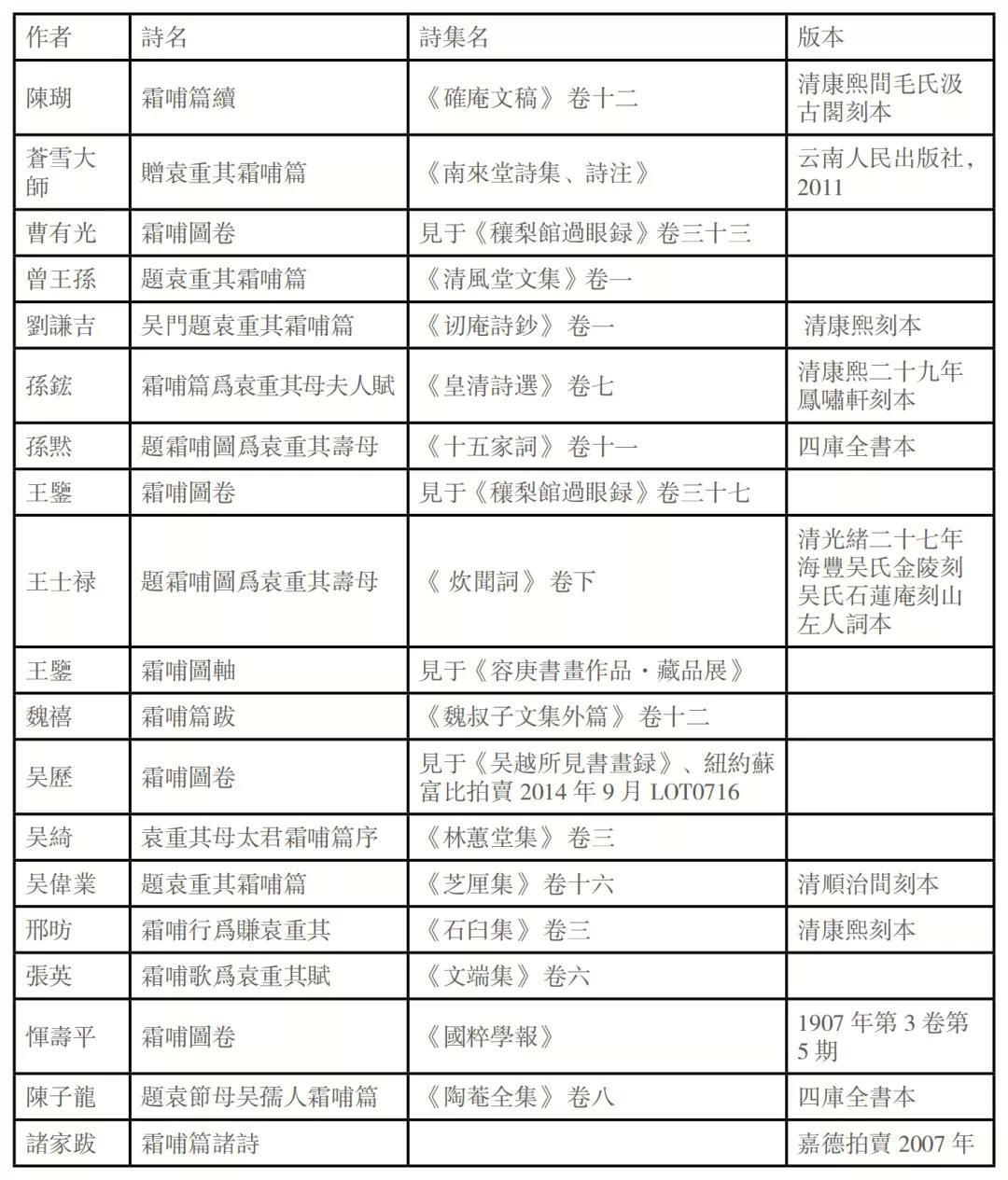 永樂2020首拍 | 倡和之礼，诗酒之遇——唱和题咏专题