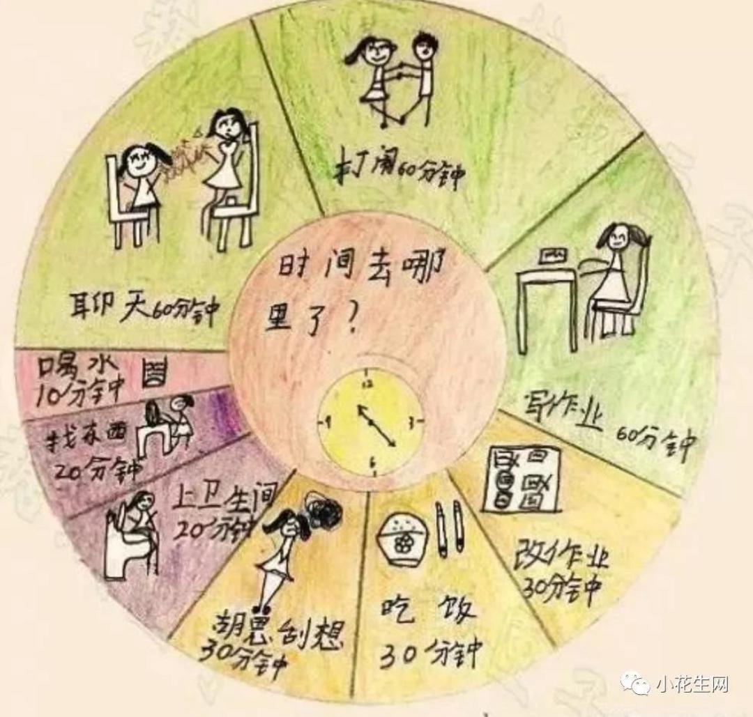 “我用一套表格,解决了孩子的拖延症,一路用到小学高年级!”