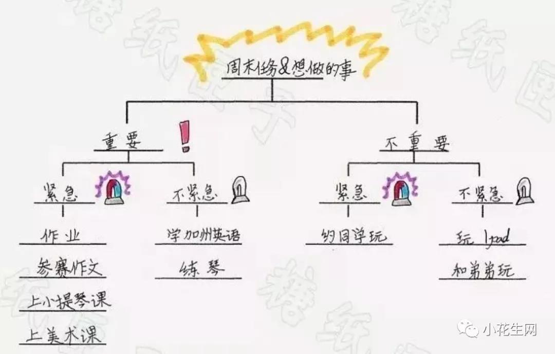 “我用一套表格,解决了孩子的拖延症,一路用到小学高年级!”