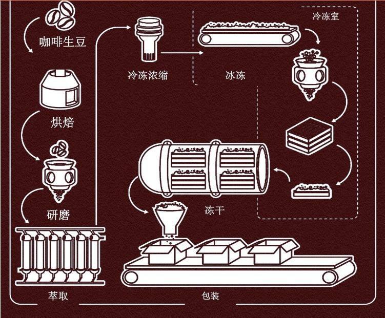 真香：冻干速溶咖啡大赏——这些方便、省钱、品质高的速溶咖啡都帮你找到了！