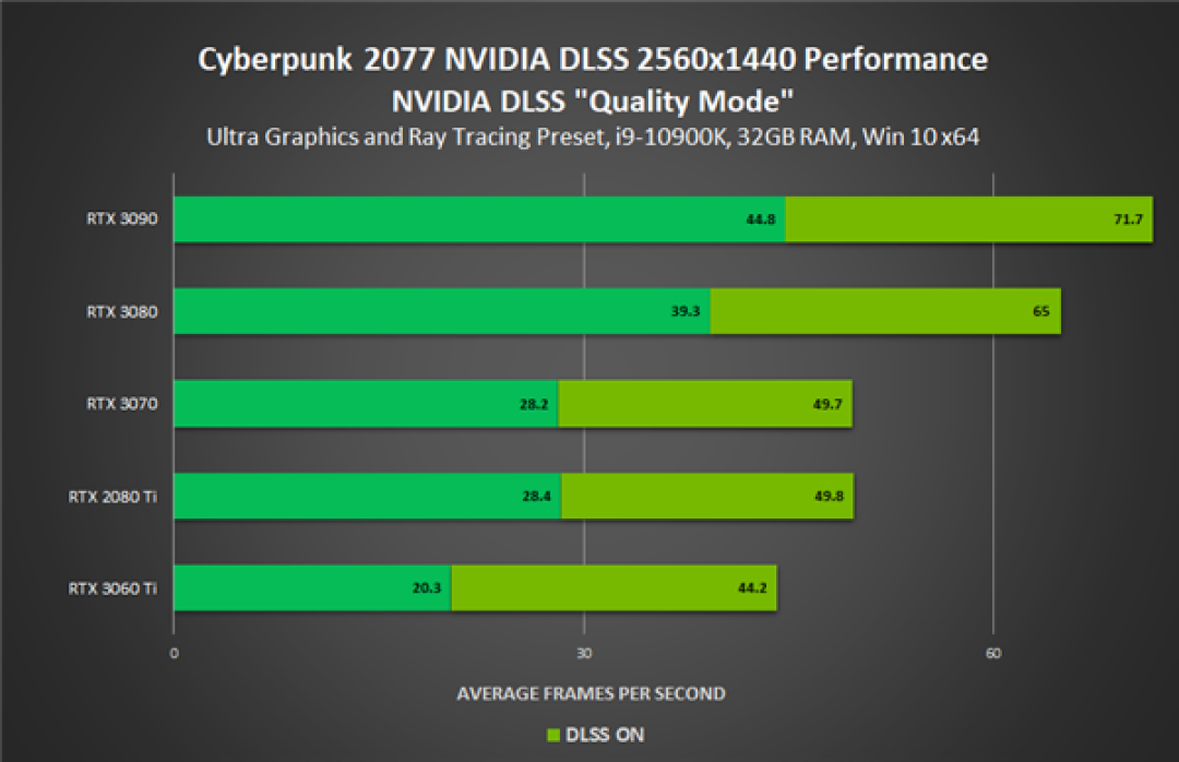 NVIDIA发布460.79显卡驱动:全力优化《赛博朋克2077》