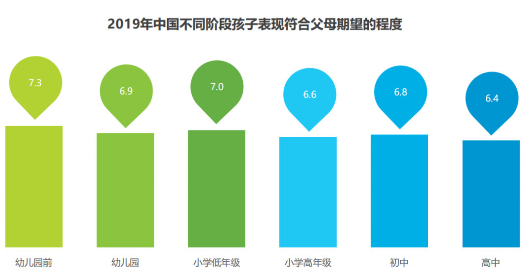 中国家庭成长焦虑白皮书数据出炉｜心理健康竟比“作业”更让家长关注！