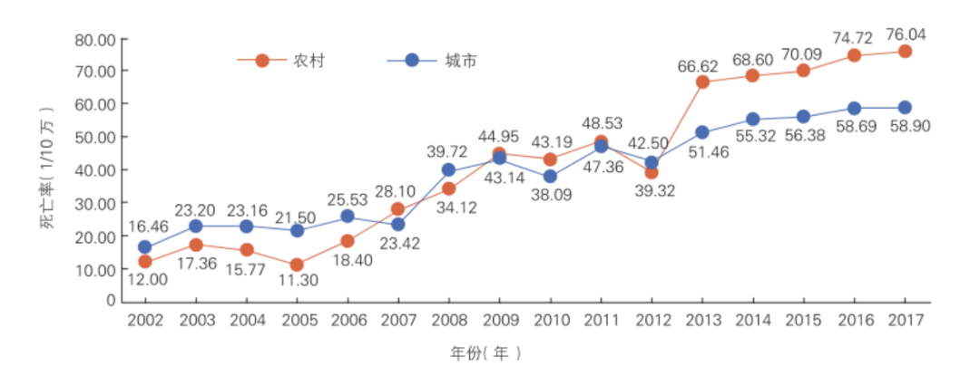 有种胃痛可能是心梗信号，千万别忽视！