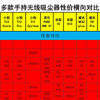 2020年底选购无线吸尘器的心路历程：多款无线手持吸尘器比选