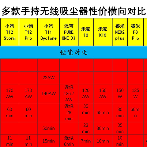 2020年底选购无线吸尘器的心路历程：多款无线手持吸尘器比选