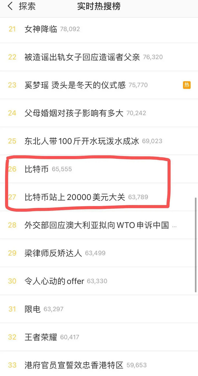 1000元变85亿！比特币刷新历史，总市值比A股第一市值还高近3000亿