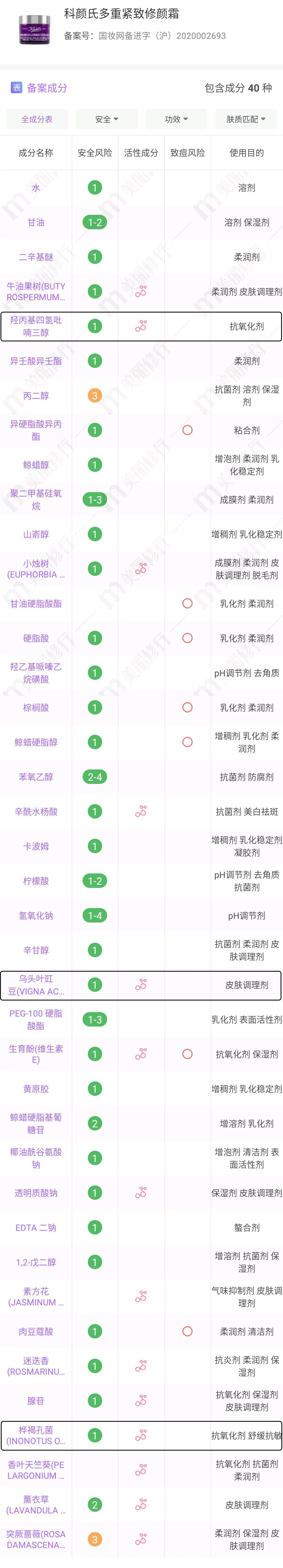 科颜氏全线深扒：从头到尾只有一句“哇唔～”