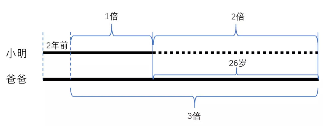 化解未来小学应用题的痛苦，从连续“数量”的数学认知开始