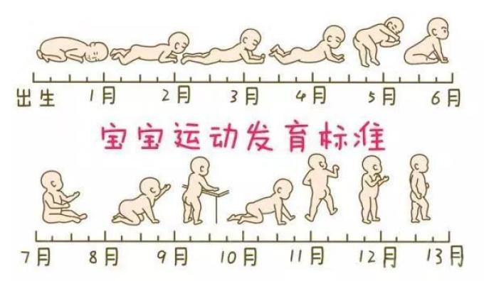 015个月婴儿房布置终极指南为生命成长助力