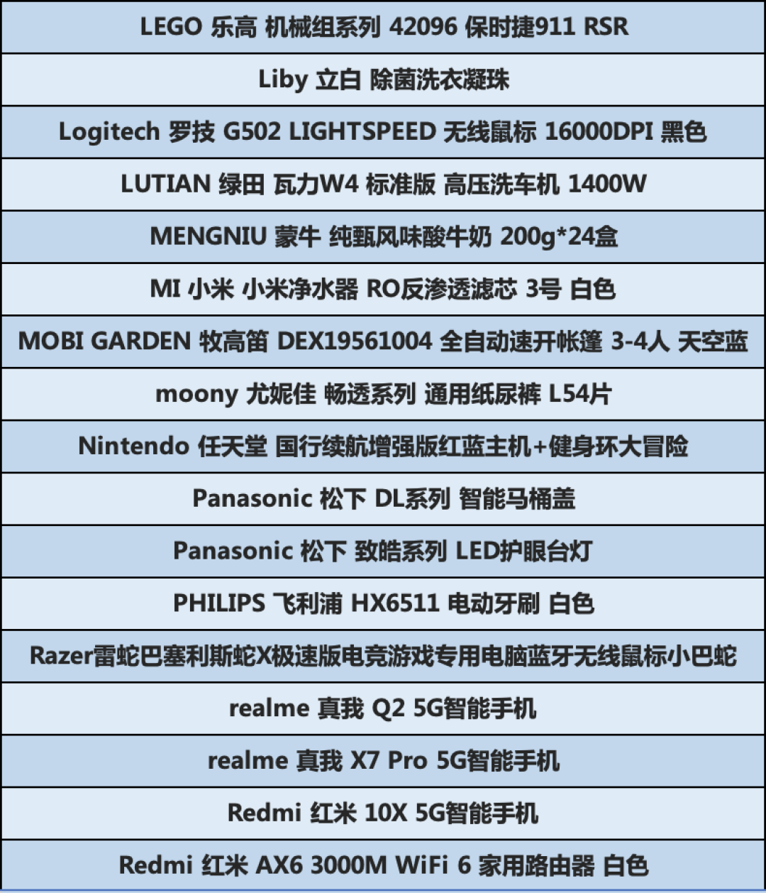 值物大选分支任务：50件超值好物奖励加成！