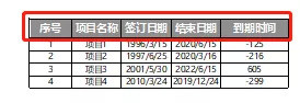 建议收藏！excel教程 表格打印技巧大全