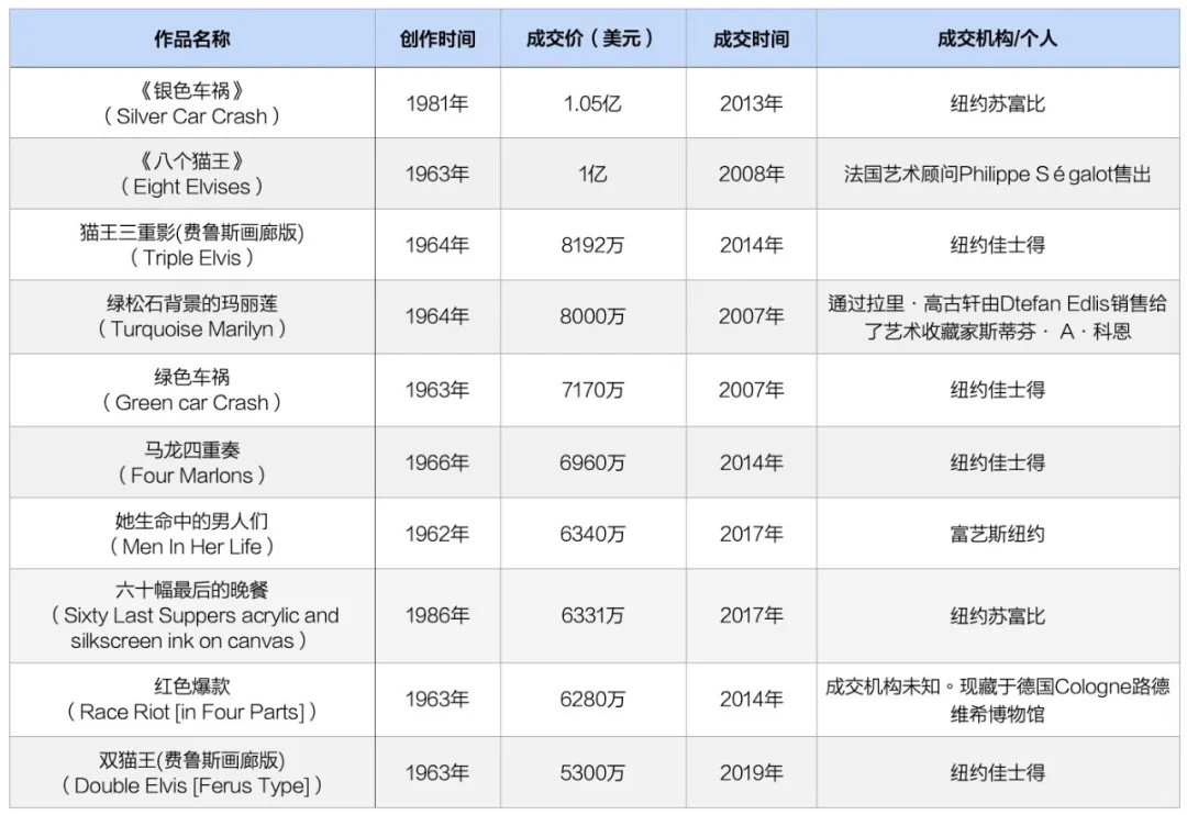 安迪·沃霍尔又来了！72件展品能否勾勒“波普教父”的黄金30年？