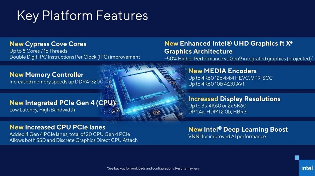 Intel第11代酷睿处理器PL2功耗较第10代相近，预计明年3月亮相