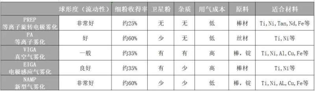 这是关于如何降低金属3D打印粉末成本的头脑风暴
