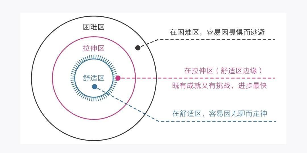这本书的干货实在太足了