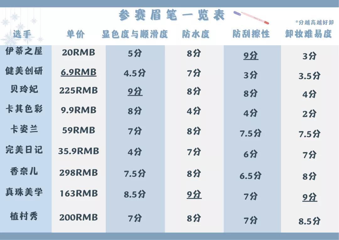 中韩《太子妃升职记》大PK,她比张天爱差在哪里?