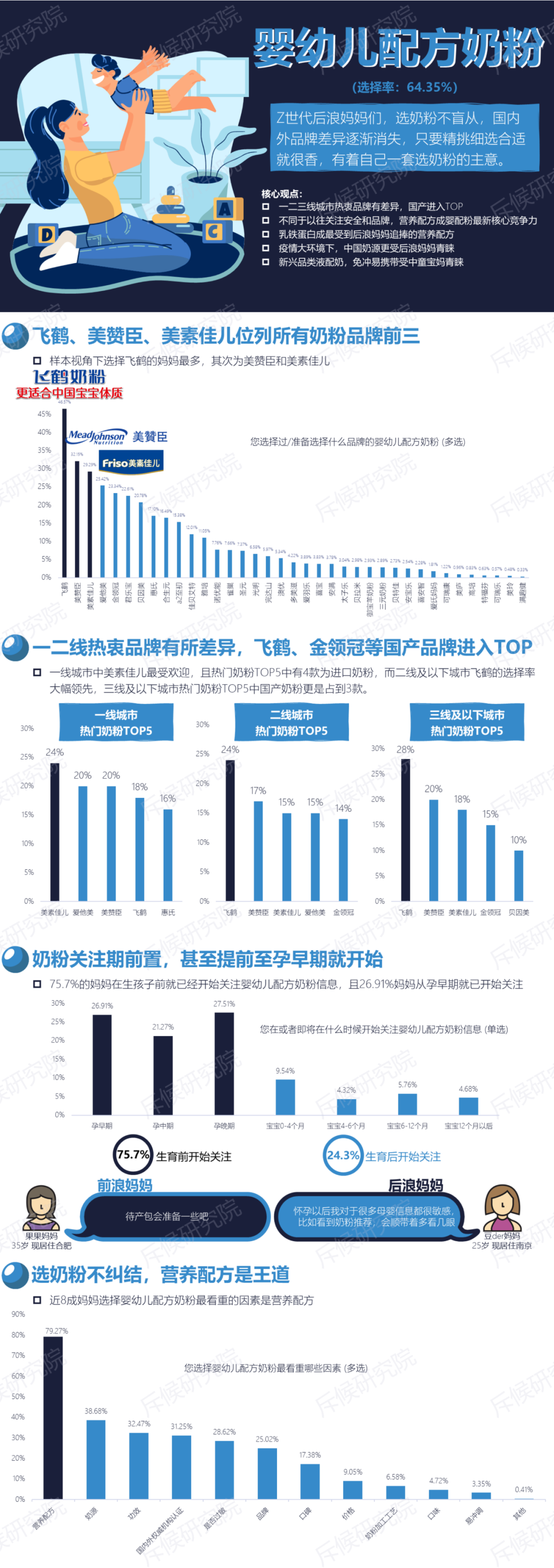 《2020中国奶粉数据报告》完整版|疫情冲击下,今年有何改变?