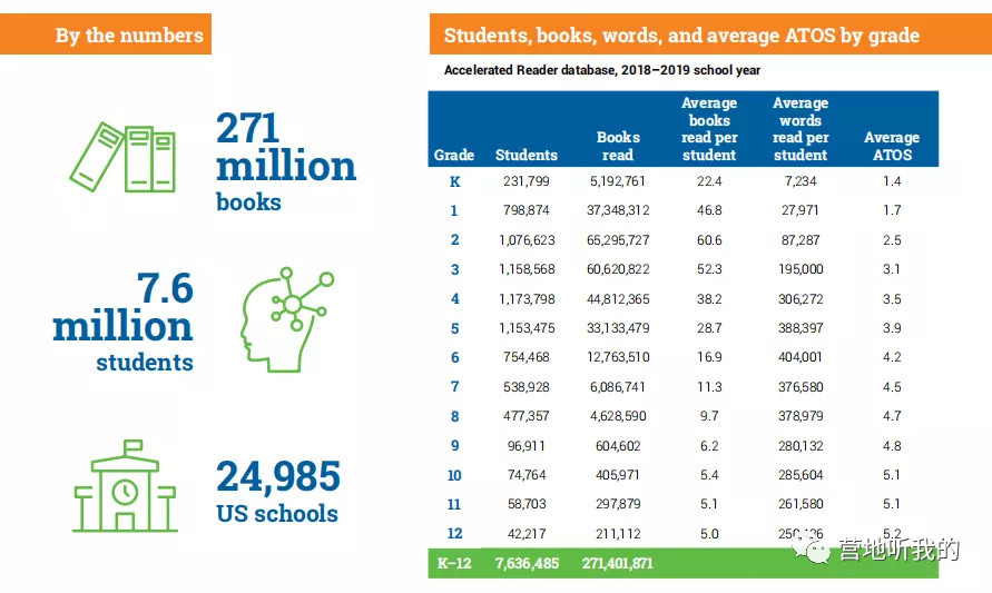 盲选原版书不如看看国外小孩在读啥！有了这份数据，挑书基本不会错