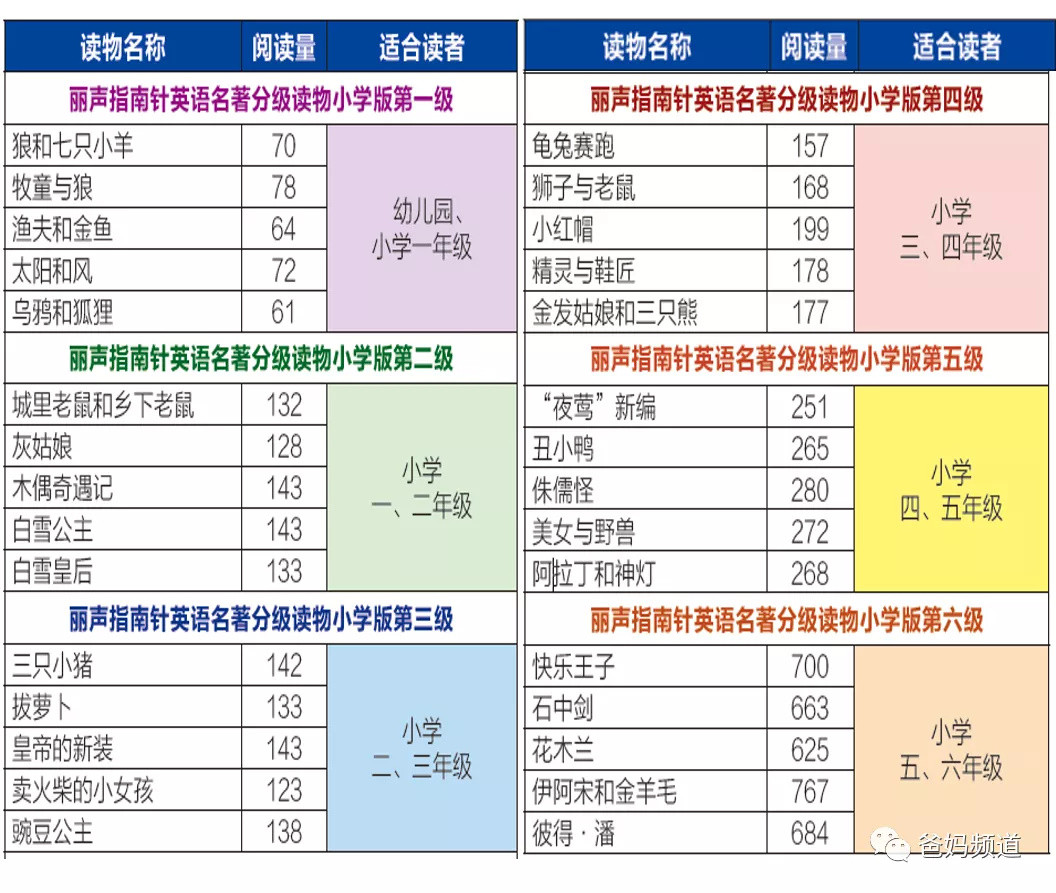 测评：号称英文界“红宝书”的丽声指南针到底怎么样？