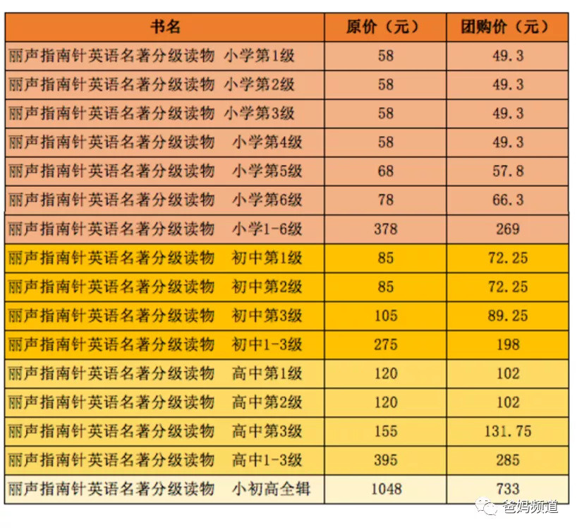 测评：号称英文界“红宝书”的丽声指南针到底怎么样？