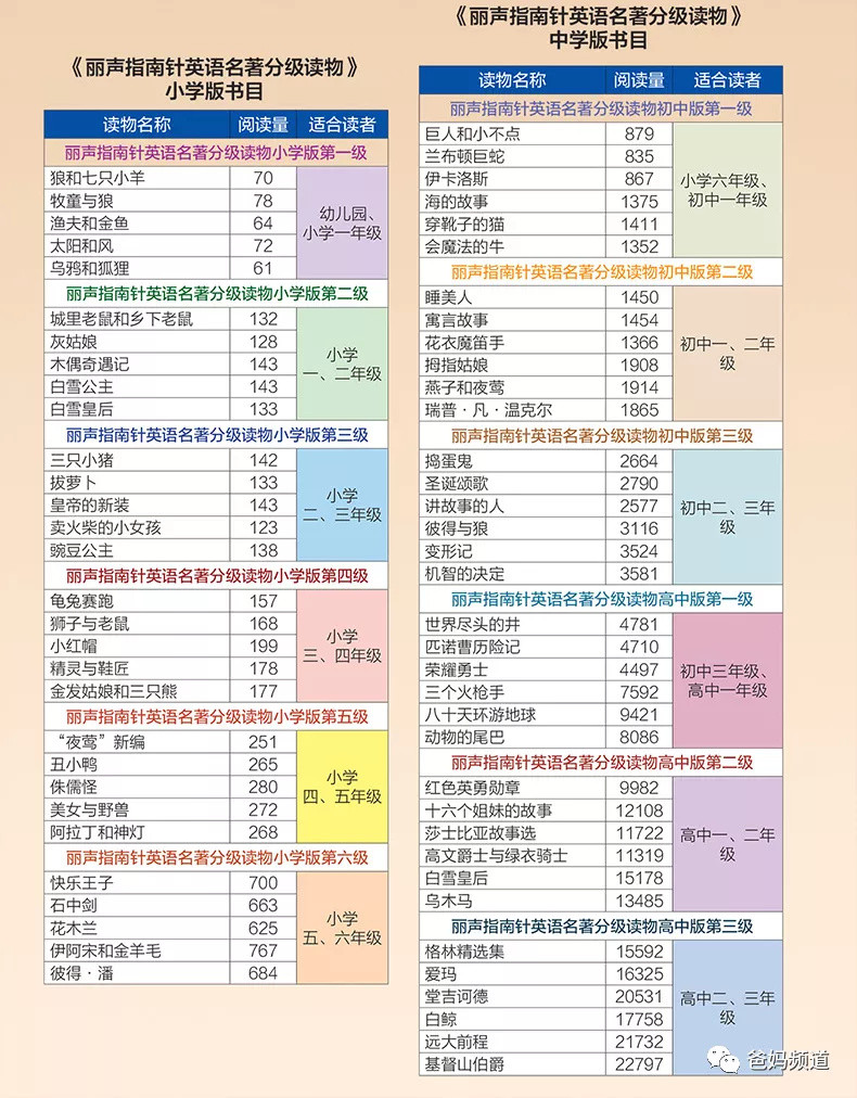 测评：号称英文界“红宝书”的丽声指南针到底怎么样？