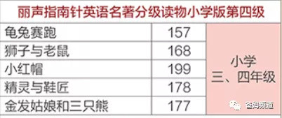 测评：号称英文界“红宝书”的丽声指南针到底怎么样？