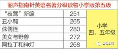 测评：号称英文界“红宝书”的丽声指南针到底怎么样？