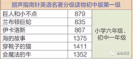 测评：号称英文界“红宝书”的丽声指南针到底怎么样？