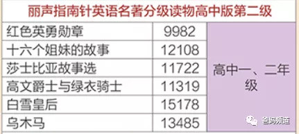 测评：号称英文界“红宝书”的丽声指南针到底怎么样？